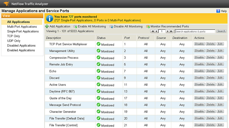 solarwinds nta licensing