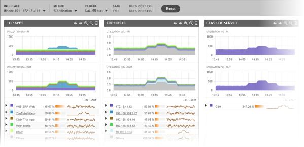 Truview Netscout